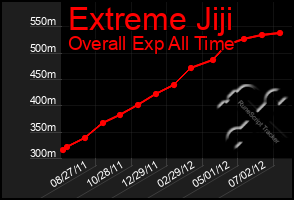 Total Graph of Extreme Jiji