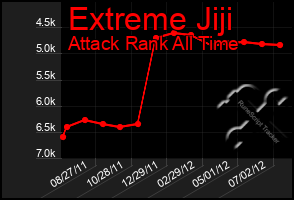 Total Graph of Extreme Jiji