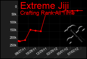 Total Graph of Extreme Jiji