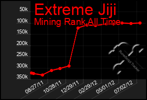 Total Graph of Extreme Jiji