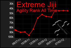 Total Graph of Extreme Jiji