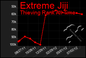 Total Graph of Extreme Jiji