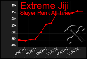 Total Graph of Extreme Jiji