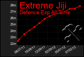 Total Graph of Extreme Jiji