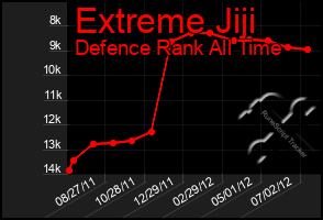 Total Graph of Extreme Jiji