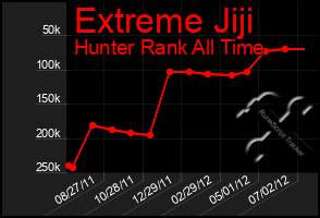 Total Graph of Extreme Jiji