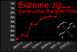 Total Graph of Extreme Jiji