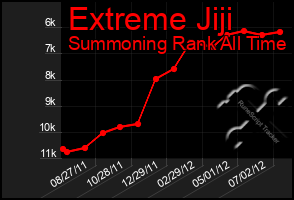 Total Graph of Extreme Jiji