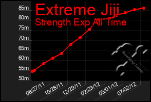 Total Graph of Extreme Jiji