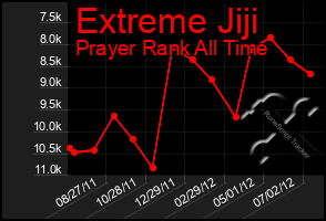 Total Graph of Extreme Jiji