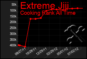 Total Graph of Extreme Jiji