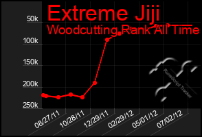 Total Graph of Extreme Jiji