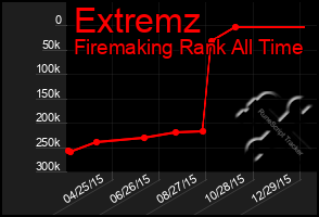 Total Graph of Extremz