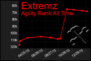 Total Graph of Extremz