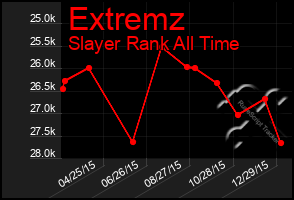 Total Graph of Extremz