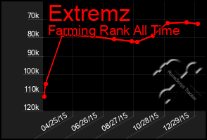 Total Graph of Extremz