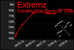 Total Graph of Extremz