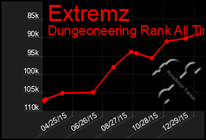 Total Graph of Extremz