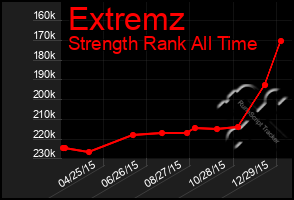 Total Graph of Extremz