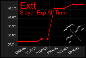 Total Graph of Extt