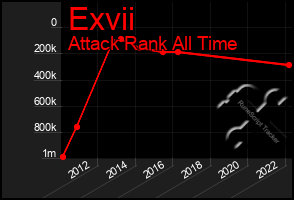Total Graph of Exvii