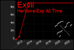 Total Graph of Exvii