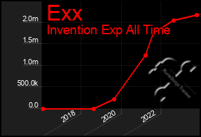 Total Graph of Exx