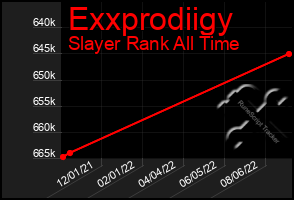 Total Graph of Exxprodiigy