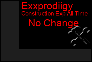Total Graph of Exxprodiigy