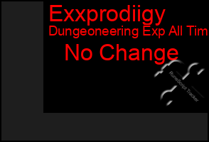 Total Graph of Exxprodiigy