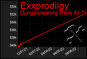 Total Graph of Exxprodiigy