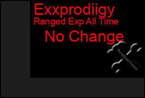 Total Graph of Exxprodiigy