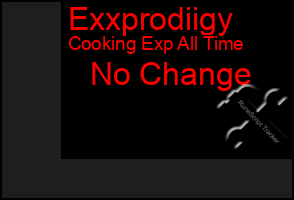 Total Graph of Exxprodiigy