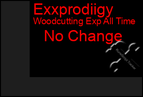 Total Graph of Exxprodiigy