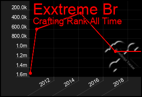 Total Graph of Exxtreme Br