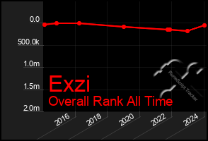 Total Graph of Exzi