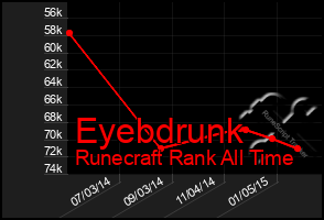 Total Graph of Eyebdrunk