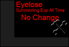 Total Graph of Eyelose