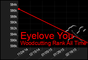 Total Graph of Eyelove You