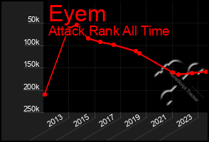 Total Graph of Eyem