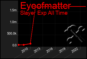 Total Graph of Eyeofmatter