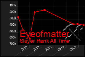 Total Graph of Eyeofmatter