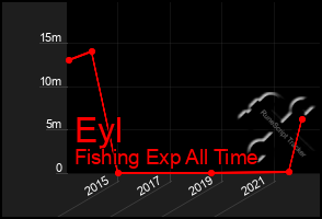 Total Graph of Eyl