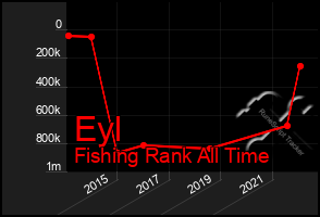 Total Graph of Eyl