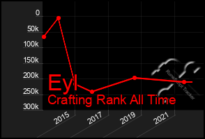 Total Graph of Eyl