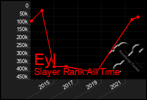 Total Graph of Eyl