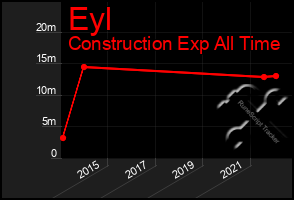 Total Graph of Eyl