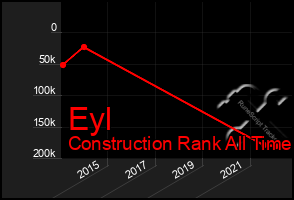 Total Graph of Eyl