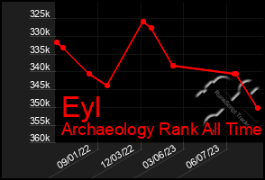 Total Graph of Eyl