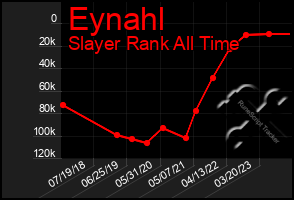 Total Graph of Eynahl